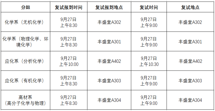 304永利2018年第一批推免生（含直博生）复试时间安排