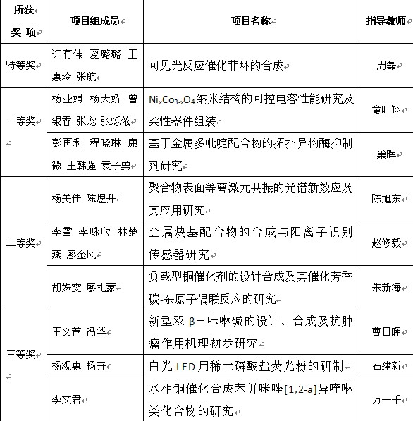 团结协作，求实创新，共创佳绩 